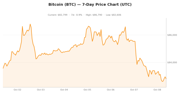 Crypto market visualization for October 8, 2026 - market themes