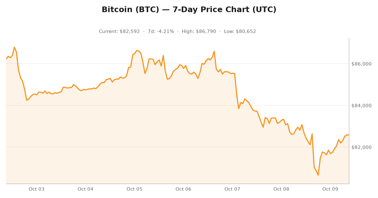 Crypto market visualization for October 9, 2026 - institutional themes