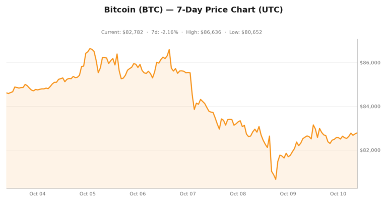 Crypto market visualization for October 10, 2026 - institutional themes