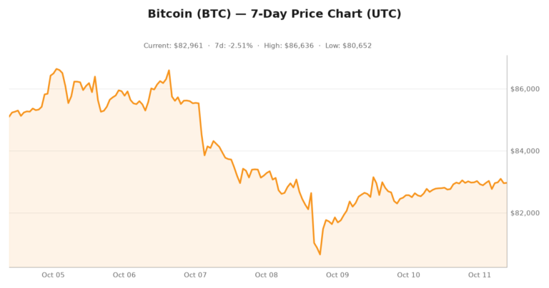 Crypto market visualization for October 11, 2026 - market themes
