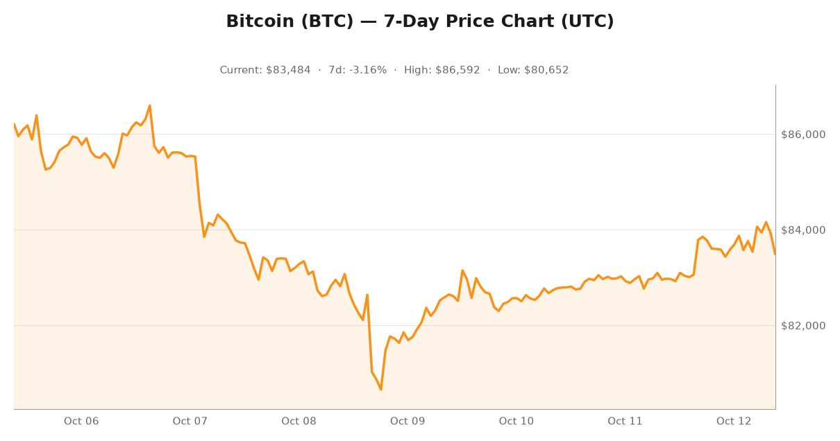 Crypto market visualization for October 12, 2026 - institutional themes