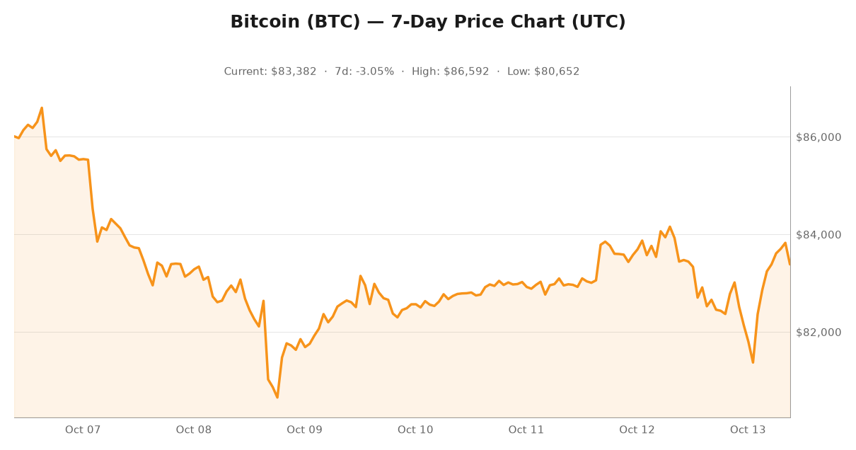 Crypto market visualization for October 13, 2026 - market themes