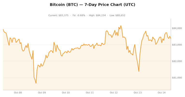 Crypto market visualization for October 14, 2026 - market themes