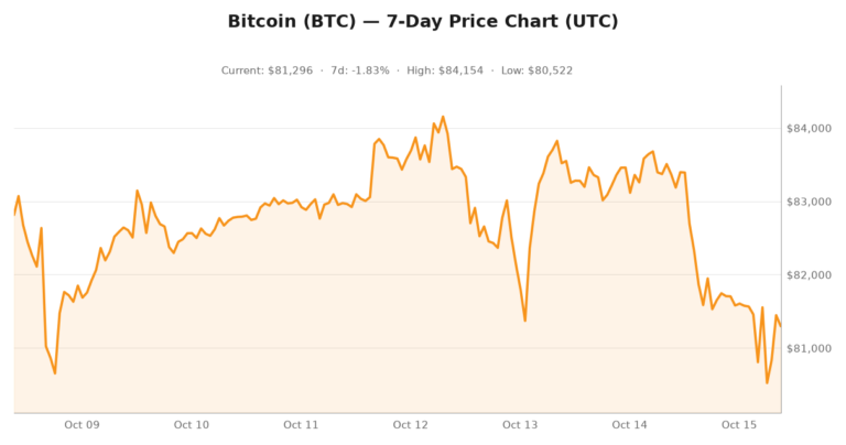Crypto market visualization for October 15, 2026 - macro themes