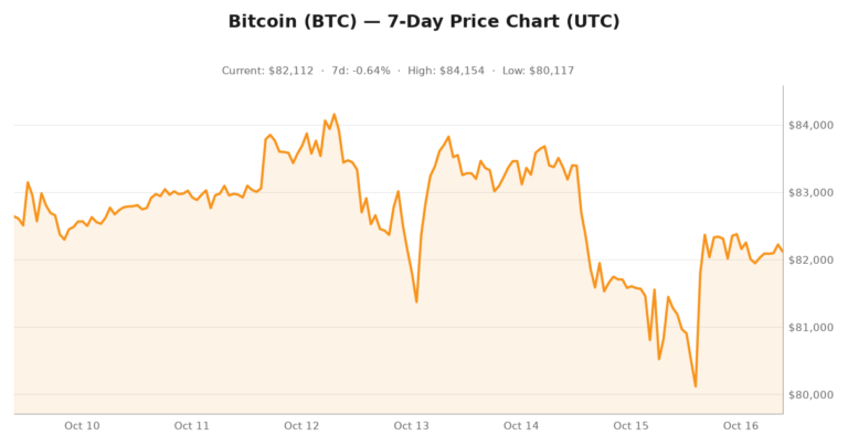 Crypto market visualization for October 16, 2026 - altcoins themes