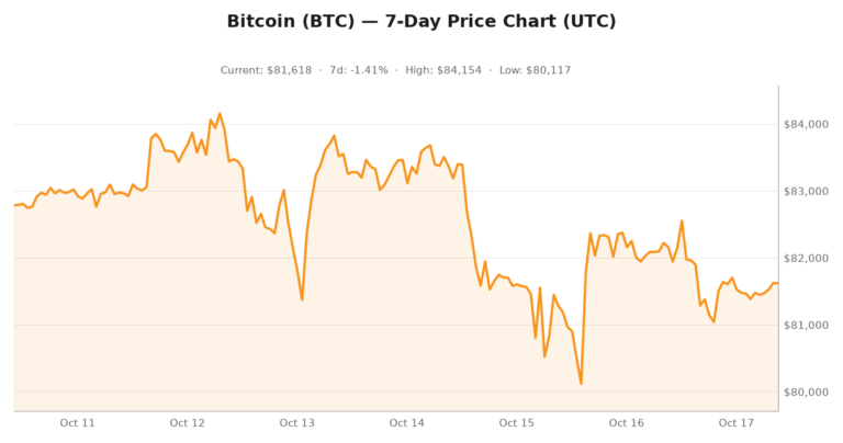 Crypto market visualization for October 17, 2026 - institutional themes