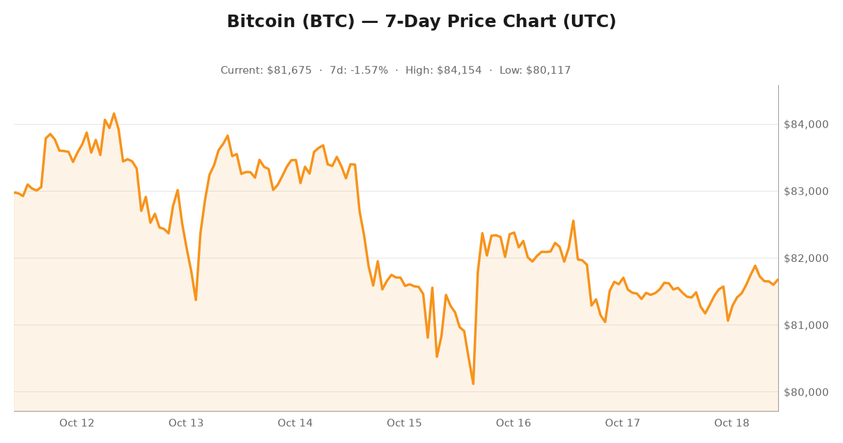 Bitcoin whale accumulation vs ETF outflows chart for October 18, 2026