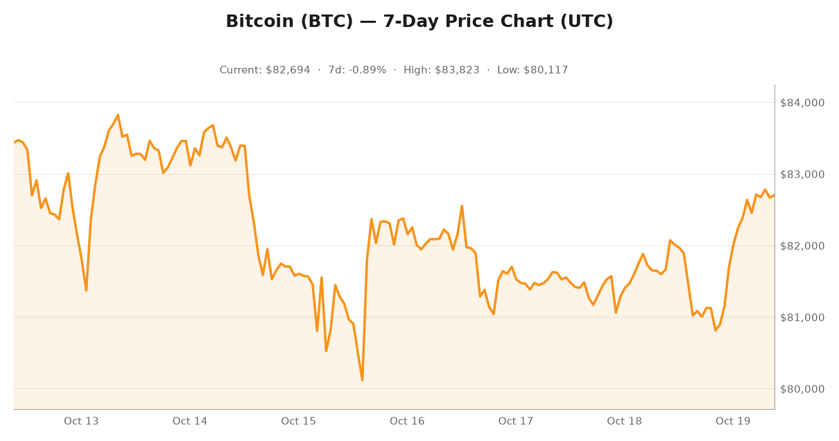 Crypto market visualization for October 19, 2026 - technology themes