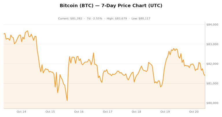 Crypto market visualization for October 20, 2026 - institutional themes