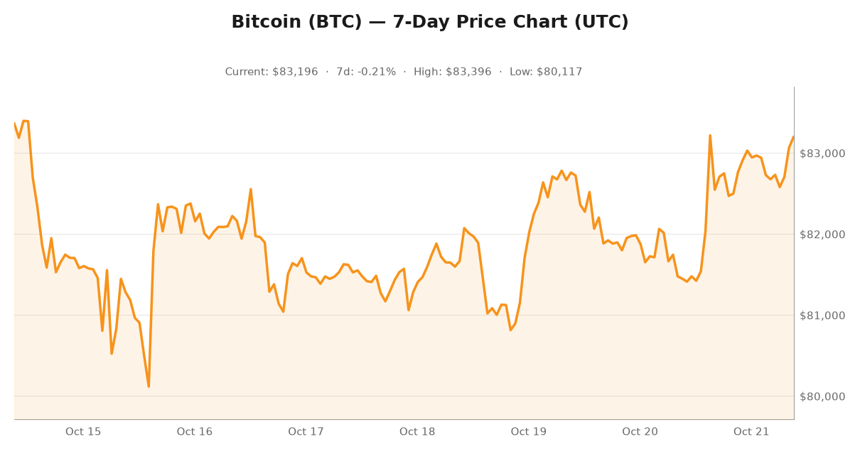 Crypto market visualization for October 21, 2026 - institutional themes
