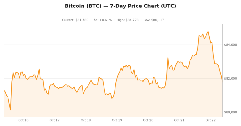 Crypto market visualization for October 22, 2026 - institutional themes