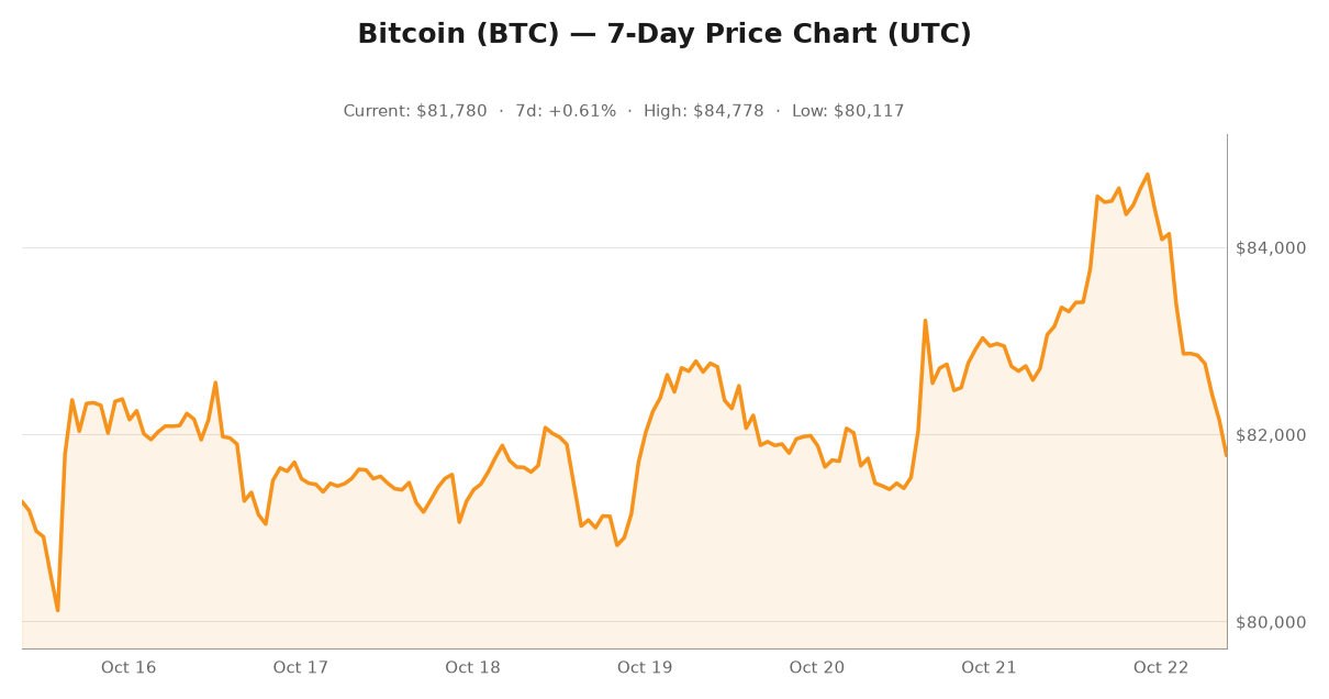 Crypto market visualization for October 22, 2026 - institutional themes