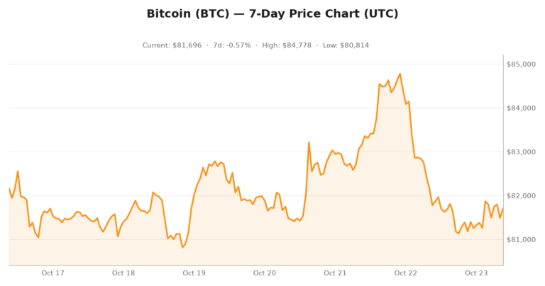 Crypto market visualization for October 23, 2026 - institutional themes
