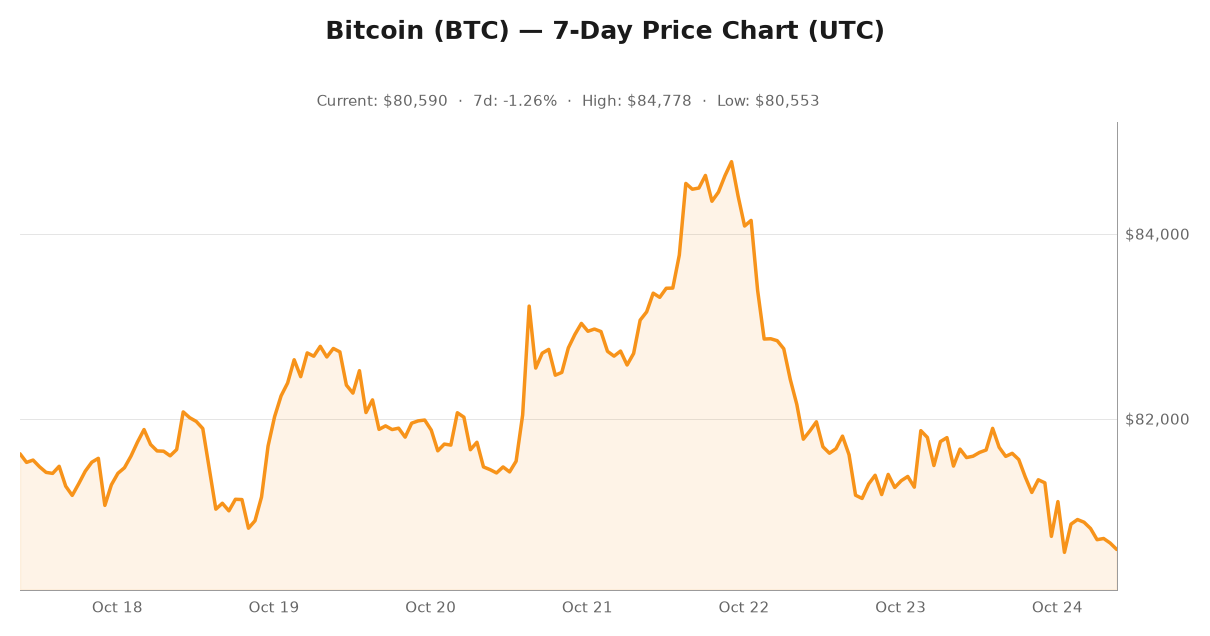 Crypto market visualization for October 24, 2026 - institutional themes