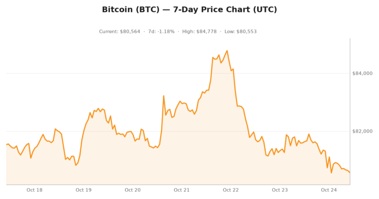 Bitcoin options implied volatility curve and open interest chart, October 24, 2026