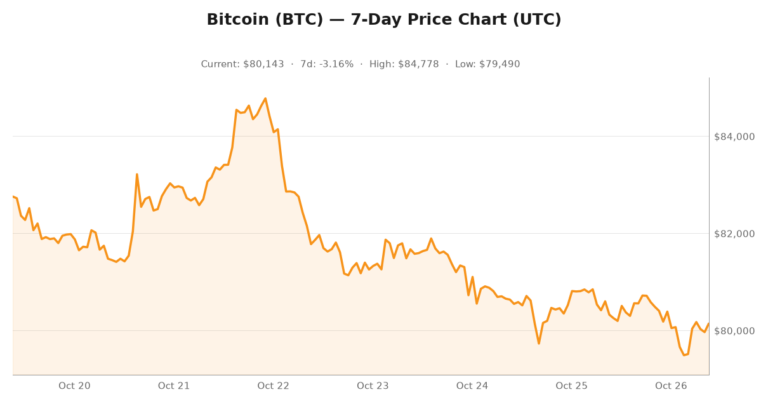 Crypto market visualization for October 26, 2026 - real-world assets themes