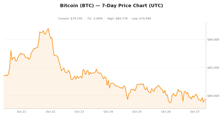 Crypto market visualization for October 27, 2026 - market themes
