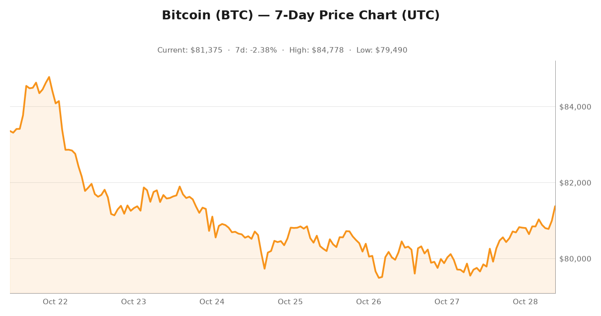 Crypto market visualization for October 28, 2026 - institutional themes