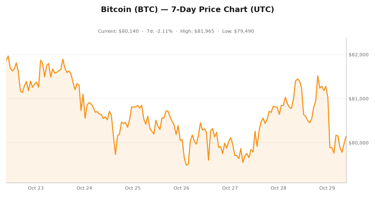 Crypto market visualization for October 29, 2026 - institutional themes