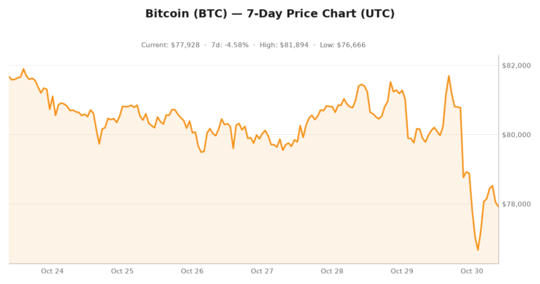 Crypto market visualization for October 30, 2026 - security themes