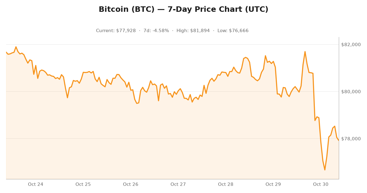 Crypto market visualization for October 30, 2026 - security themes