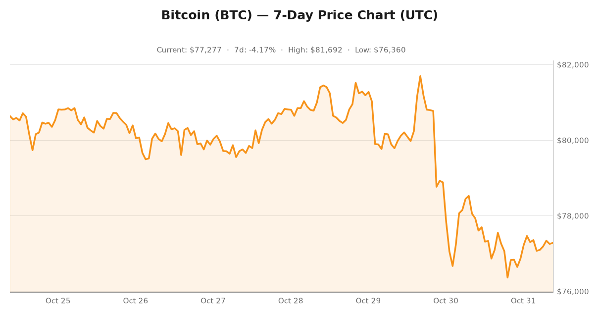 Crypto market visualization for October 31, 2026 - security themes